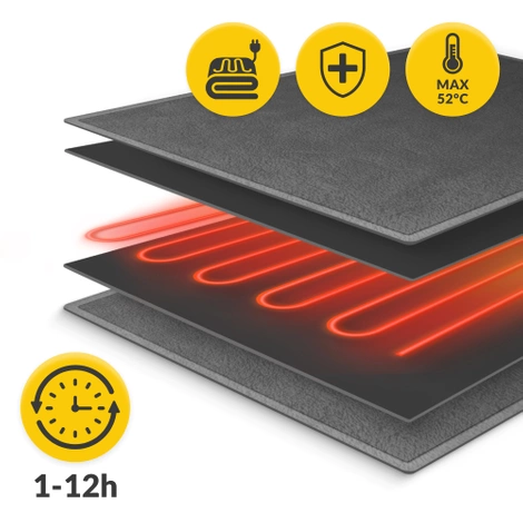 Koc elektryczny grzewczy 180 × 160 cm
