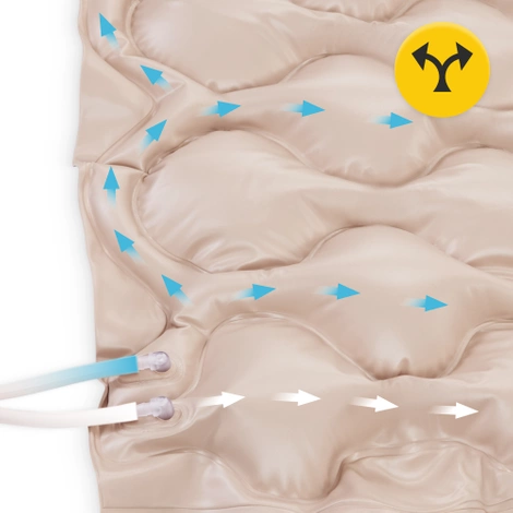 Materac przeciwodleżynowy STD z pompą