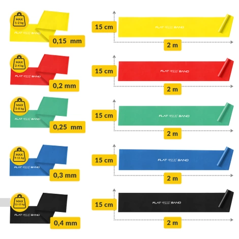 Zestaw 5 taśm rehabilitacyjnych FLAT BAND 2M