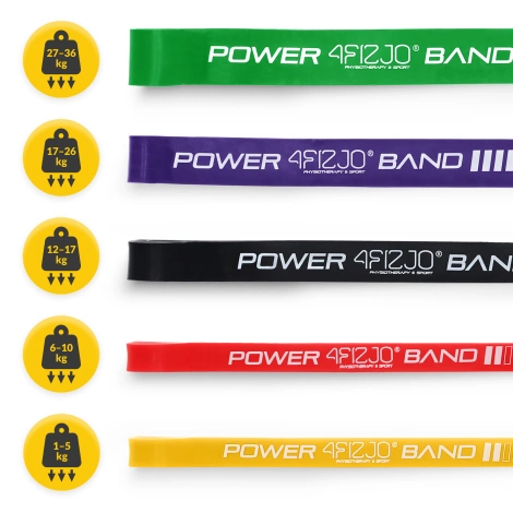 Zestaw 5 gum oporowych POWER BAND